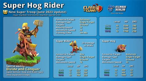 TOP PROS JUST REVEALED the NEW BEST HOG RIDER .